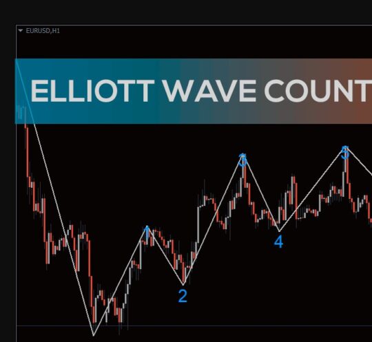 Elliott Wave Count Indicator MT4