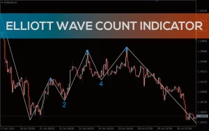 Elliott Wave Count Indicator MT4