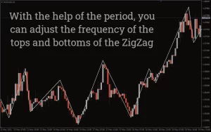 Elliott Wave Count Indicator MT4