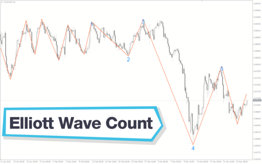 Elliott Wave Count Indicator MT4