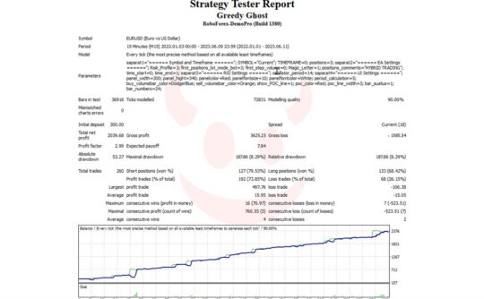 Greedy Red EA MT4