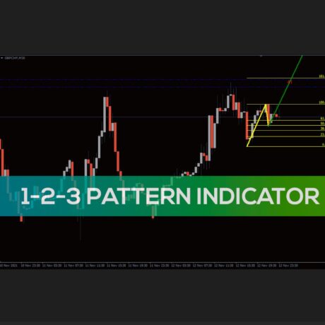 123 Patterns Indicator