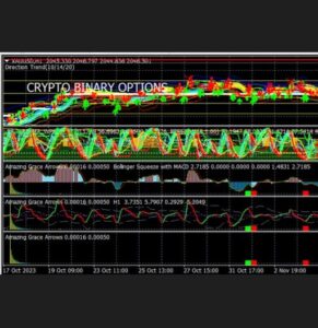 140 indicators MT4