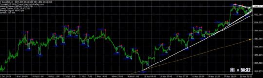 PZ Day Trading indicators MT4