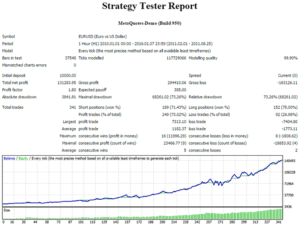 Adaptive Trading EA MT4