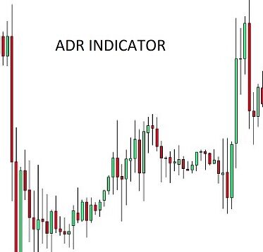 ADR Indicator MT4