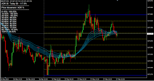 ADR Indicator MT4