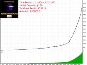 Advanced AI Scalper EA V2.2 MT4