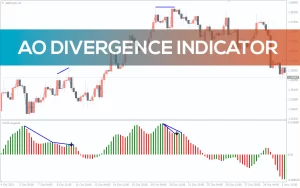 Awesome Oscillator Indicator MT5