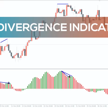 Awesome Oscillator Indicator MT5