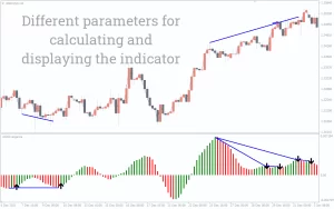 Awesome Oscillator Indicator MT5