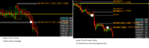 ATS Modify Indicator MT4