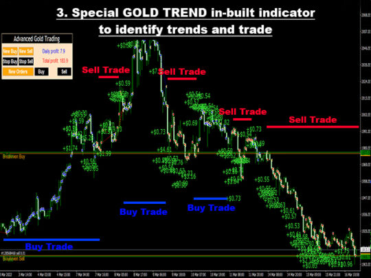 Advanced Gold Trading EA MT4
