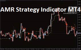 AMR Strategy Indicator MT4