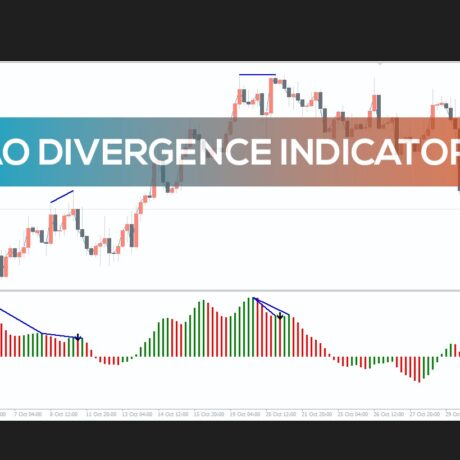 Awesome Oscillator Indicator MT5