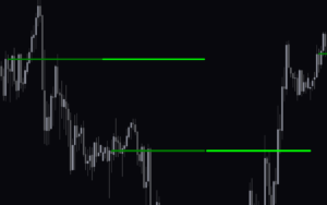 Bank Levels Indicator MT4