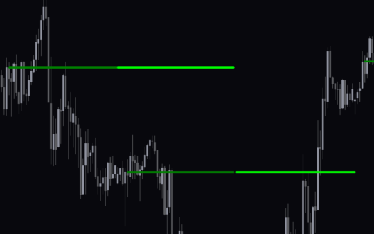 Bank Levels Indicator MT4