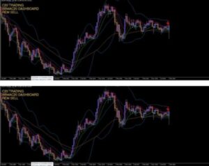 BBMAC20 Dashboard Trading System EA V16.6 MT4