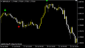 4 SETAS Indicator MT4