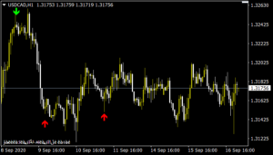 4 SETAS Indicator MT4