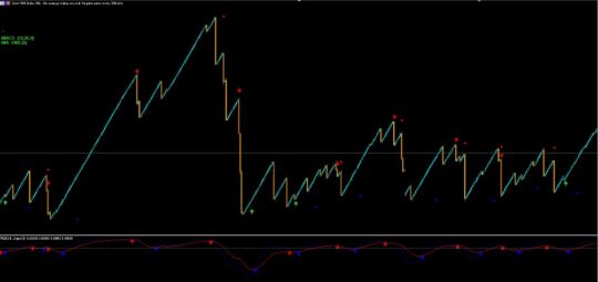 Boom & Crash Spike System Indicator MT5