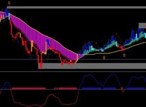 BTA Sniper Entry EA V1.0 MT5