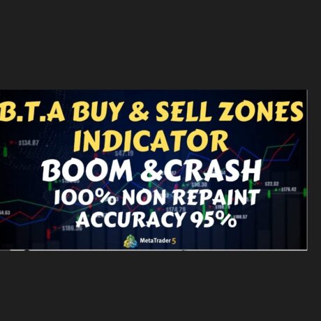 BTA Buy & Sell Zones Indicator