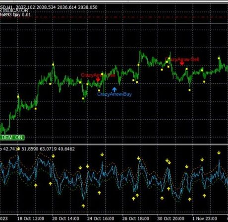 Bear 3.1 Indicator MT4