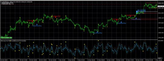 Bear 3.1 Indicator MT4