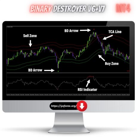 Binary Destroyer V6 V7 indicator mt4