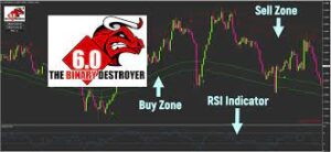 Binary Destroyer V6 V7 indicator mt4