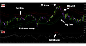 Binary Destroyer V6 V7 indicator mt4