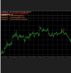 Binary Empire Indicator 3.0 MT4