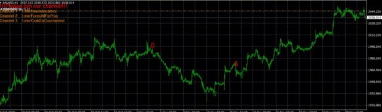 Binary Empire Indicator 3.0 MT4