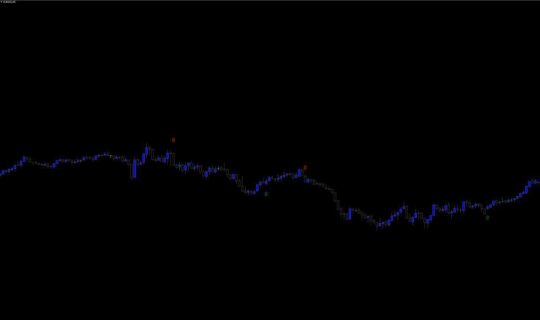 Binary Empire Indicator 3.0 MT4