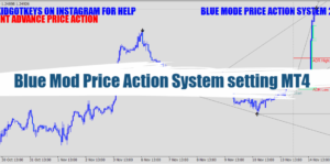 Blue Mode Price Action System Indicator MT4