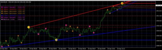 Blue Mode Price Action System Indicator MT4