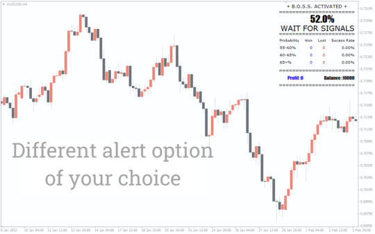 Boss Binary Options Indicator