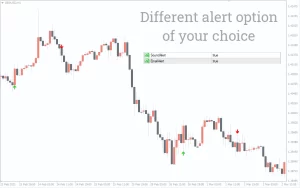 Buy Sell Signals Indicator MT4