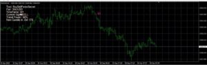 Buy Sell Signals Indicator MT4