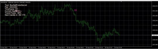 Buy Sell Signals Indicator MT4