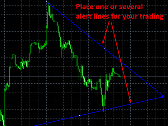 Auto Chart Alert V1.3 MT4