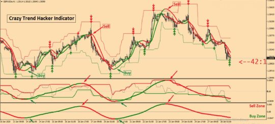 Crazy Trend Hacker Indicator MT4