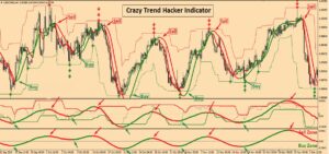 Crazy Trend Hacker Indicator MT4