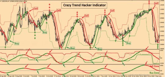 Crazy Trend Hacker Indicator MT4