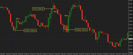 Crypto Binary Pro V2.1 Indicator MT4