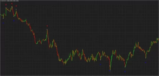 Crypto Binary Pro V2.1 Indicator MT4