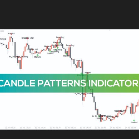 Candle Patterns Indicator MT4