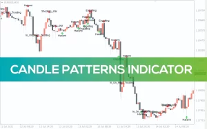 Candle Patterns Indicator MT4