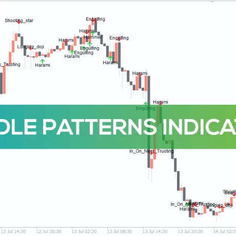 Candle Patterns Indicator MT4